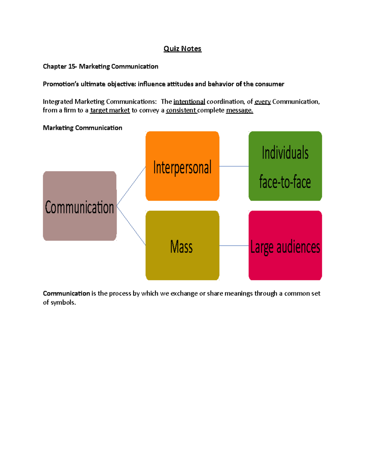MRK108 Chapter 15, Lecture 9, Quiz notes - Quiz Notes Chapter Marketing ...