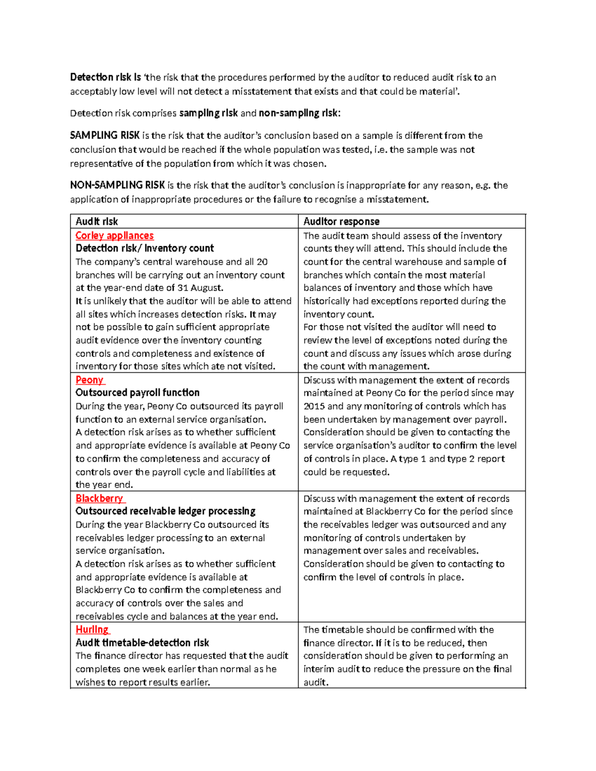 Detection Risk and Points - Detection risk is ‘the risk that the ...