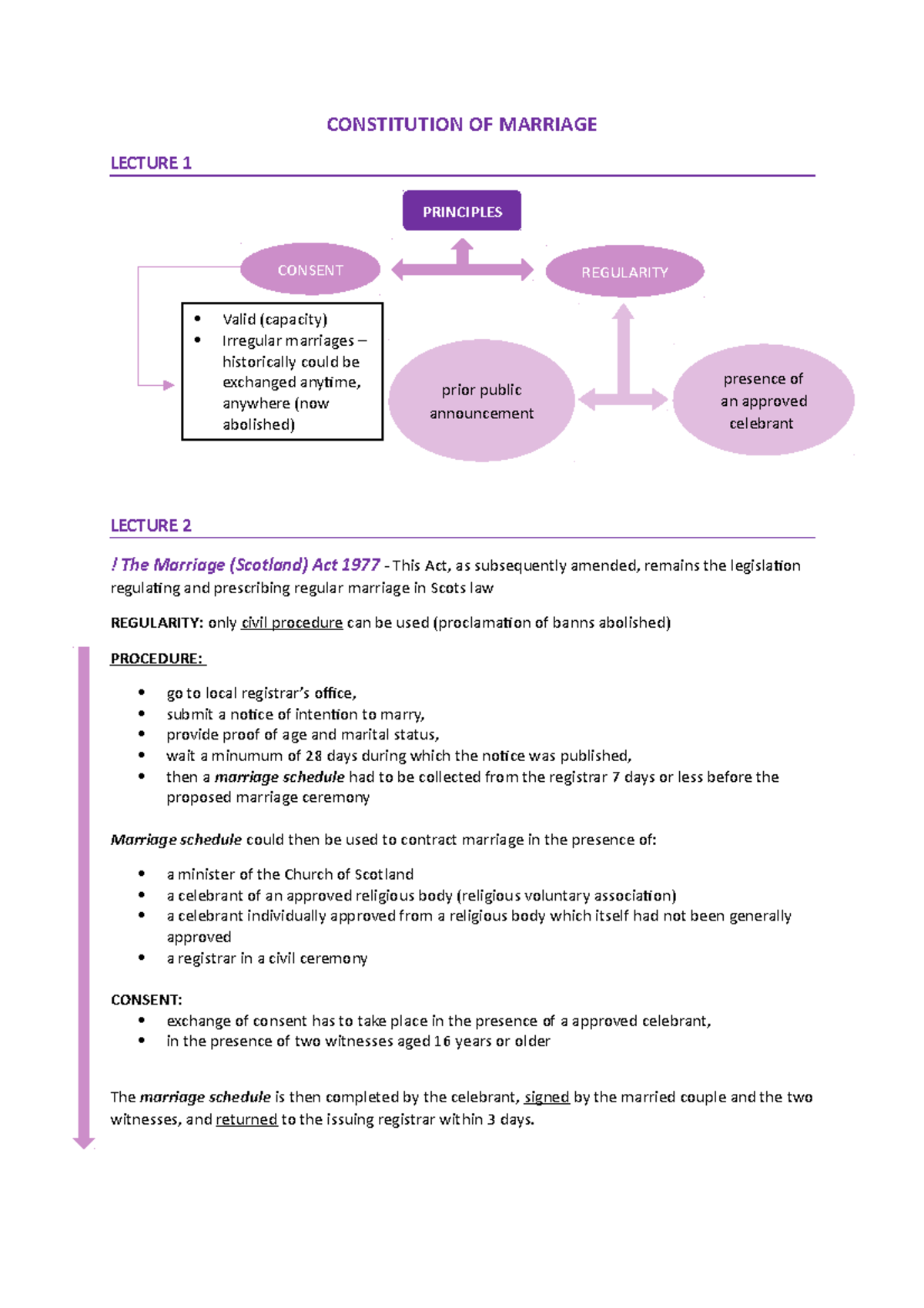 Constitution of Marriage lectures 13 CONSTITUTION OF MARRIAGE
