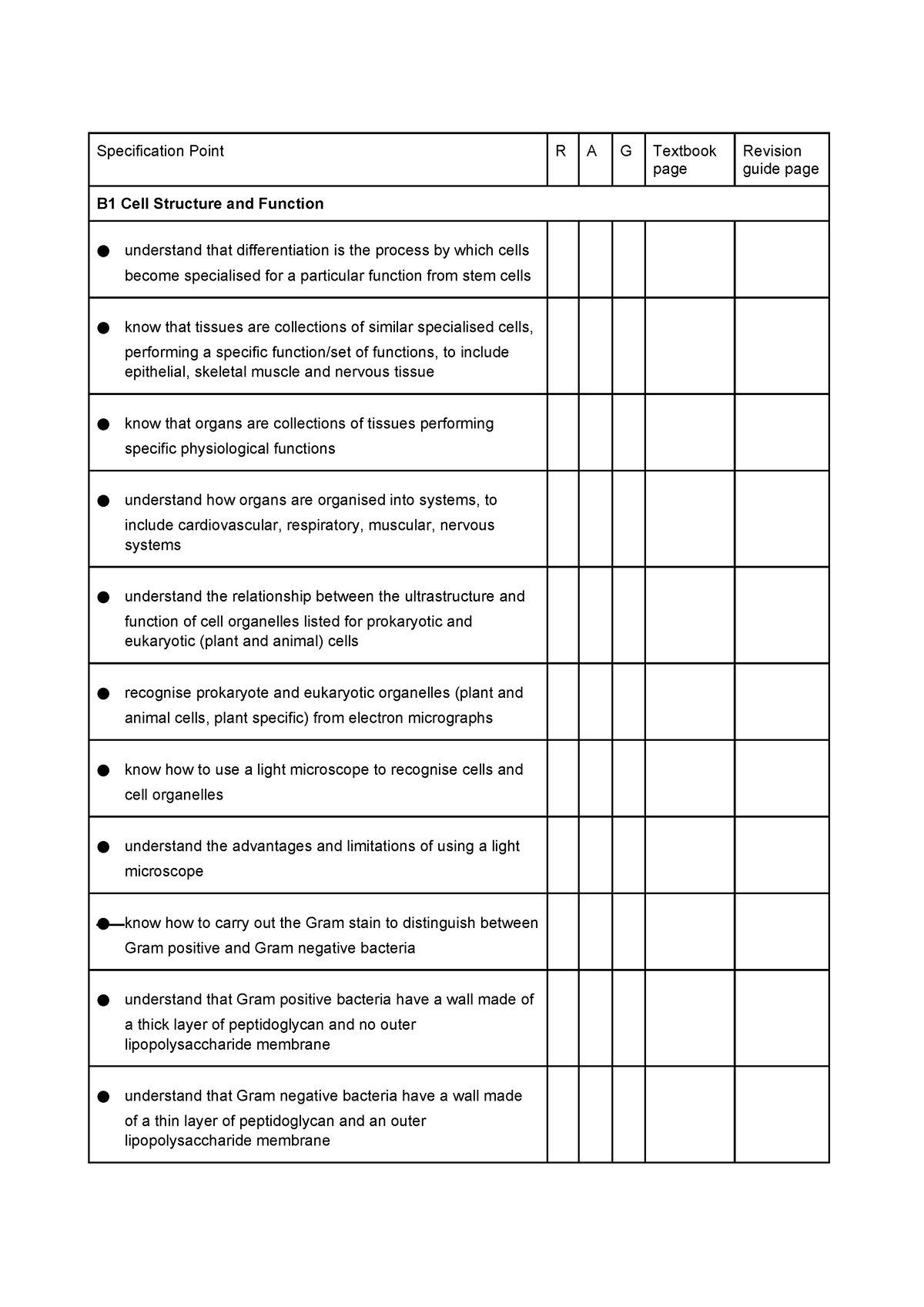 Applied and Forenic Science Unit 1 Biology PLC - Specification Point R ...