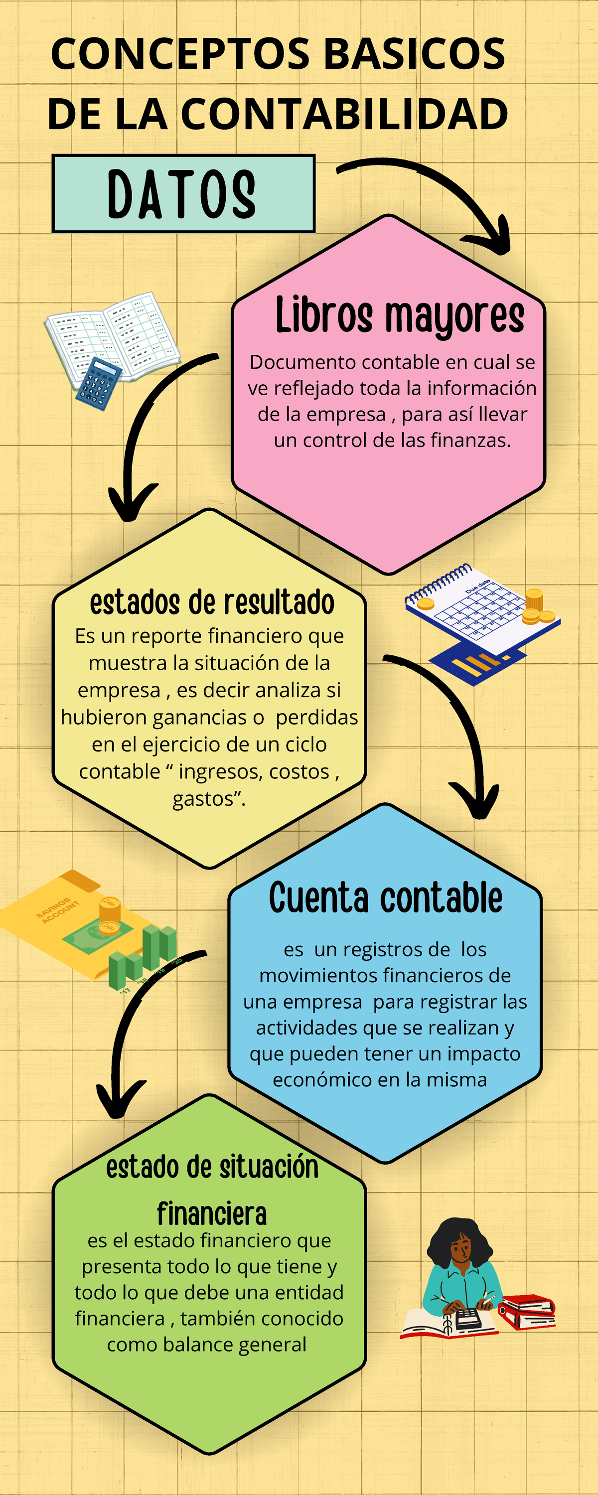 Infografia conceptos básicos de la contabilidad - CONCEPTOS BASICOS DE ...