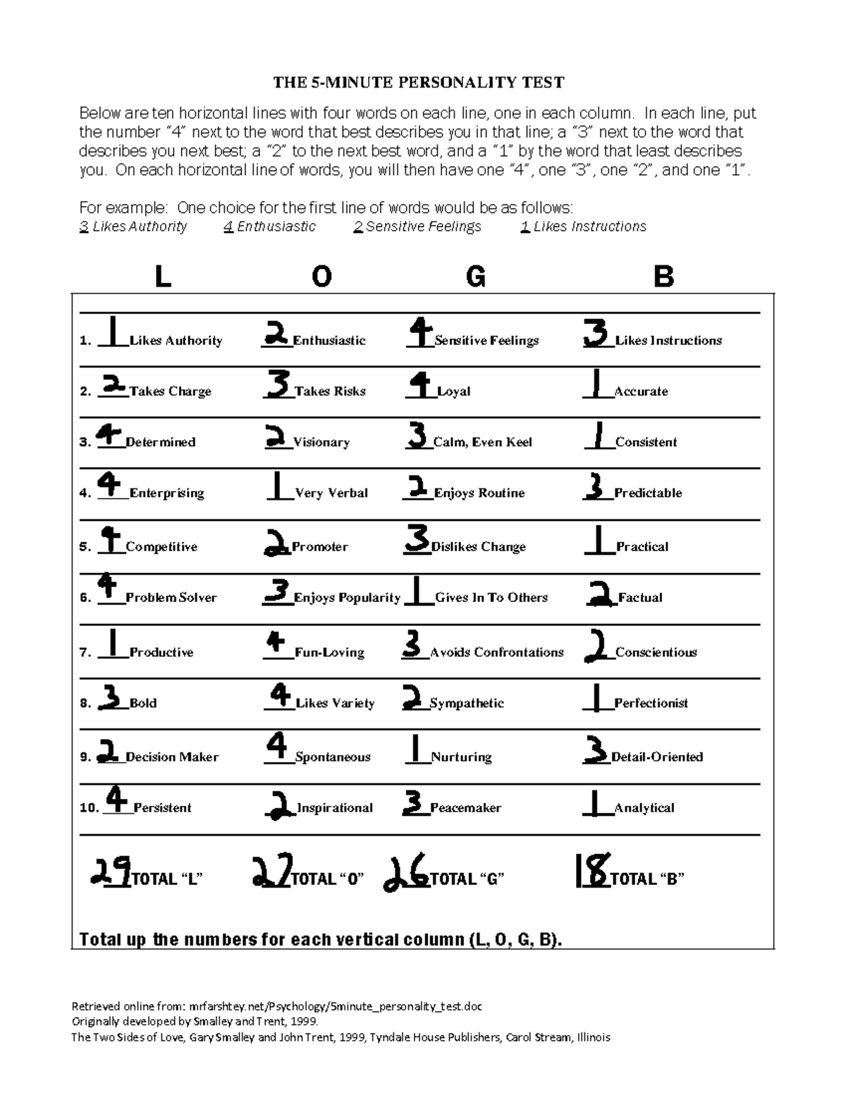 5minutepersonalitytest - Retrieved online from: mrfarshtey.net ...