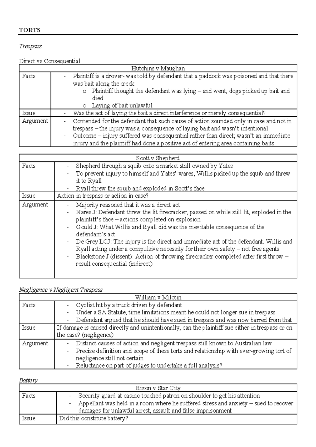 Torts Cases - This documents has tables mentioning some Important ...