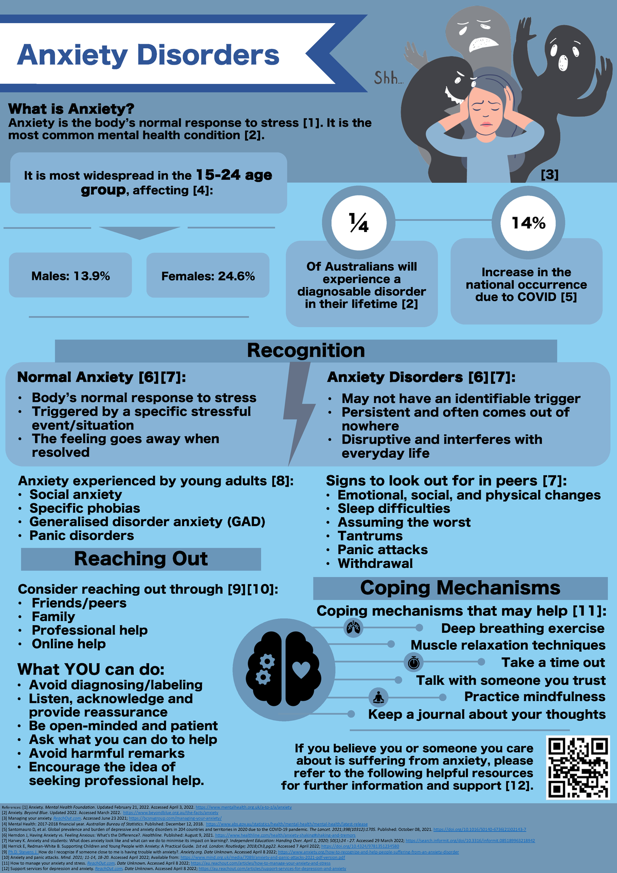 Group Assignment Poster - References: [1] Anxiety. Mental Health ...