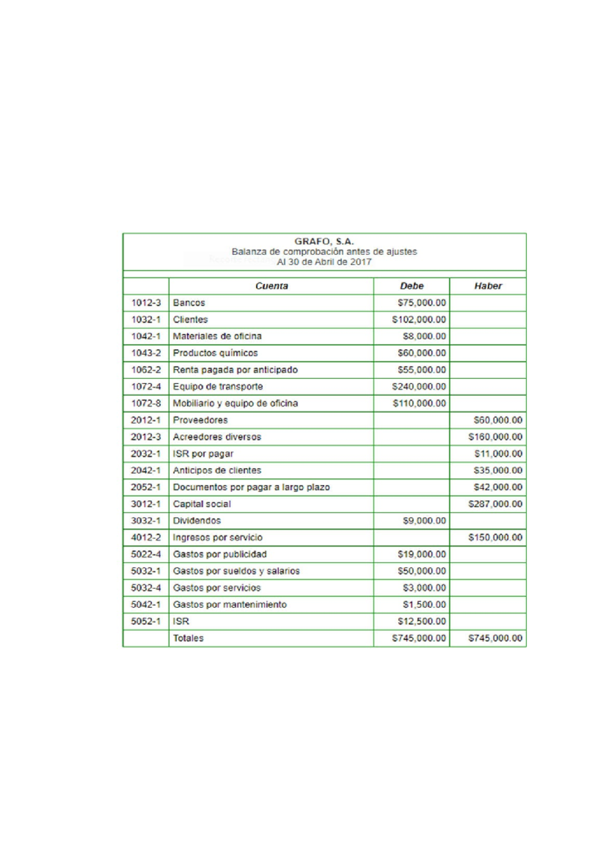 Practica contable - GRAFO, S Movimientos al 30 de abril de 2017 Número ...