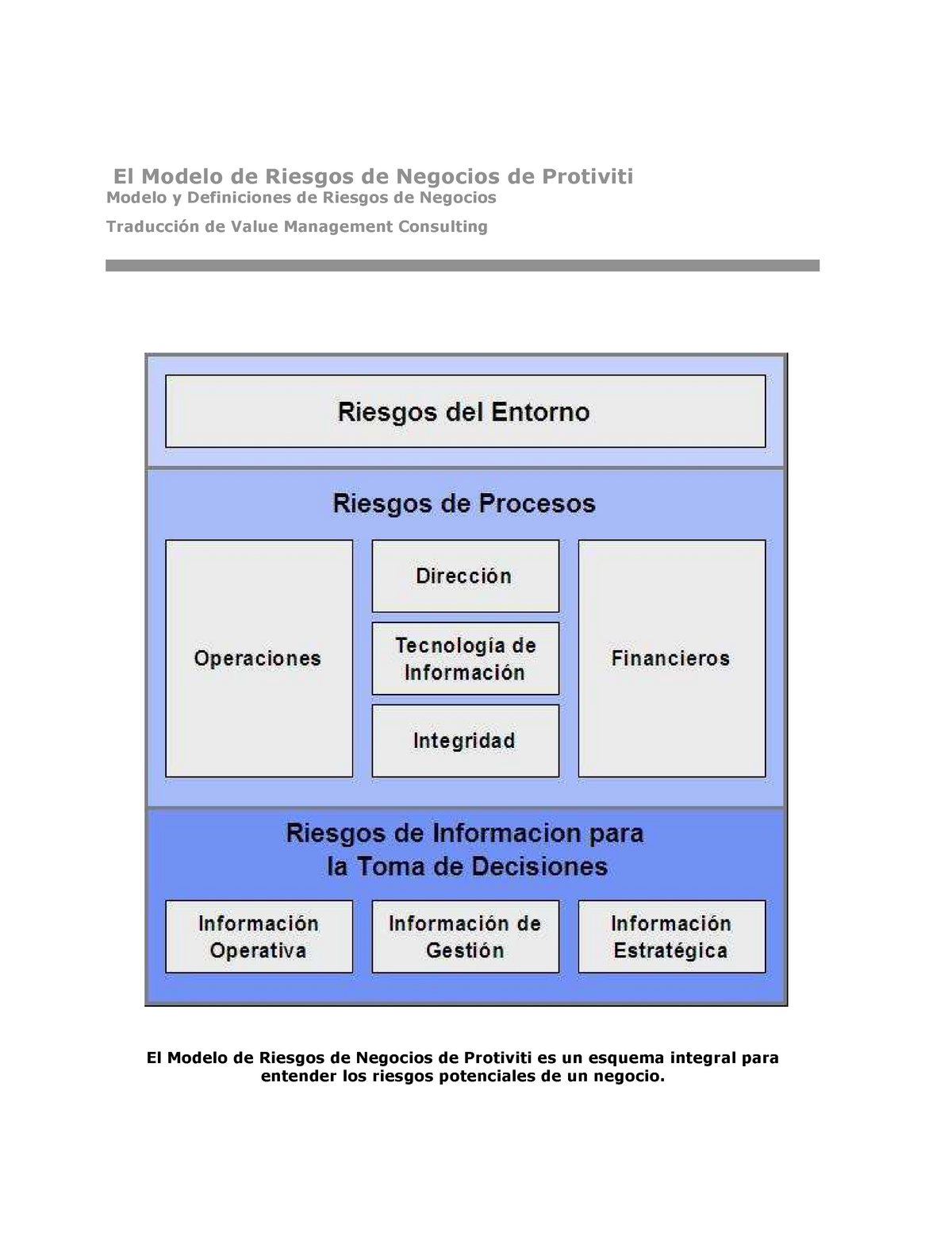 Modelo de Riesgos - Nota: 7,5 - El Modelo de Riesgos de Negocios de  Protiviti Modelo y Definiciones - Studocu
