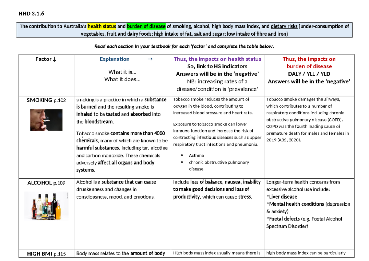 Chapter 3 summary table - HHD 3. The contribution to Australia’s health ...