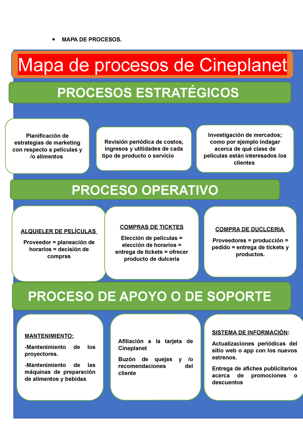 MAPA DE Procesos-S06 - BIEN - MAPA DE PROCESOS. PROCESOS ESTRATÉGICOS ...