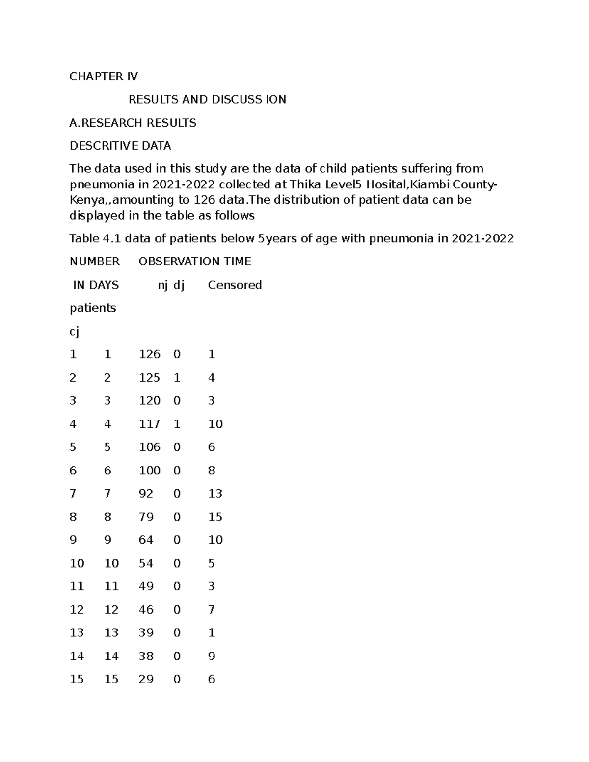 Document (20) - Take time to go through this - CHAPTER IV RESULTS AND ...