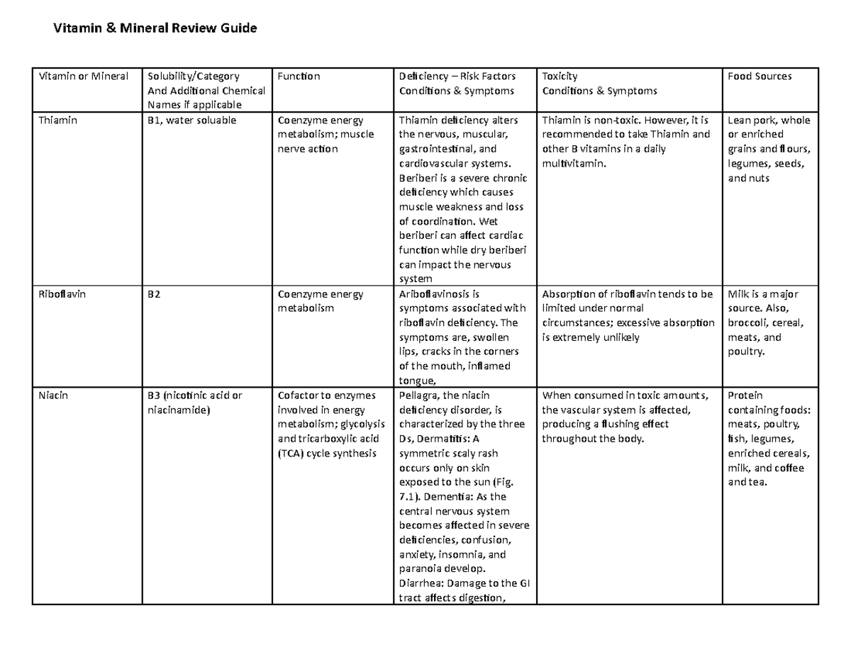 Vitamin-Mineral-Study Guide - Vitamin or Mineral Solubility/Category ...