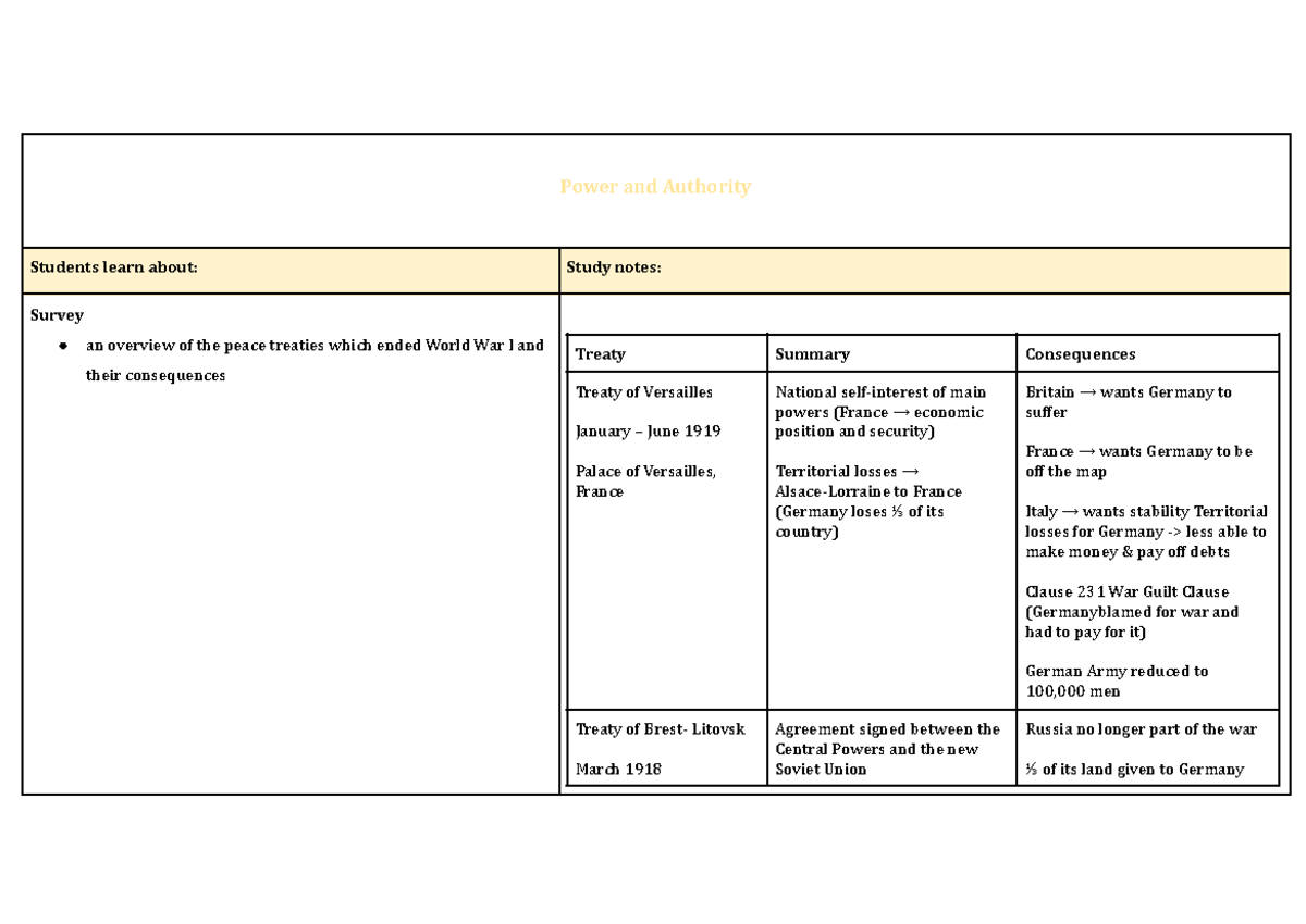 Power and authority study notes - Power and Authority Students learn ...