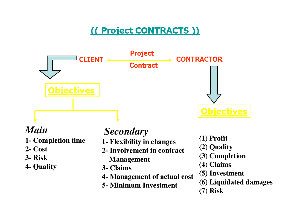 Project Management Main Studocu Project Management Main Studocu
