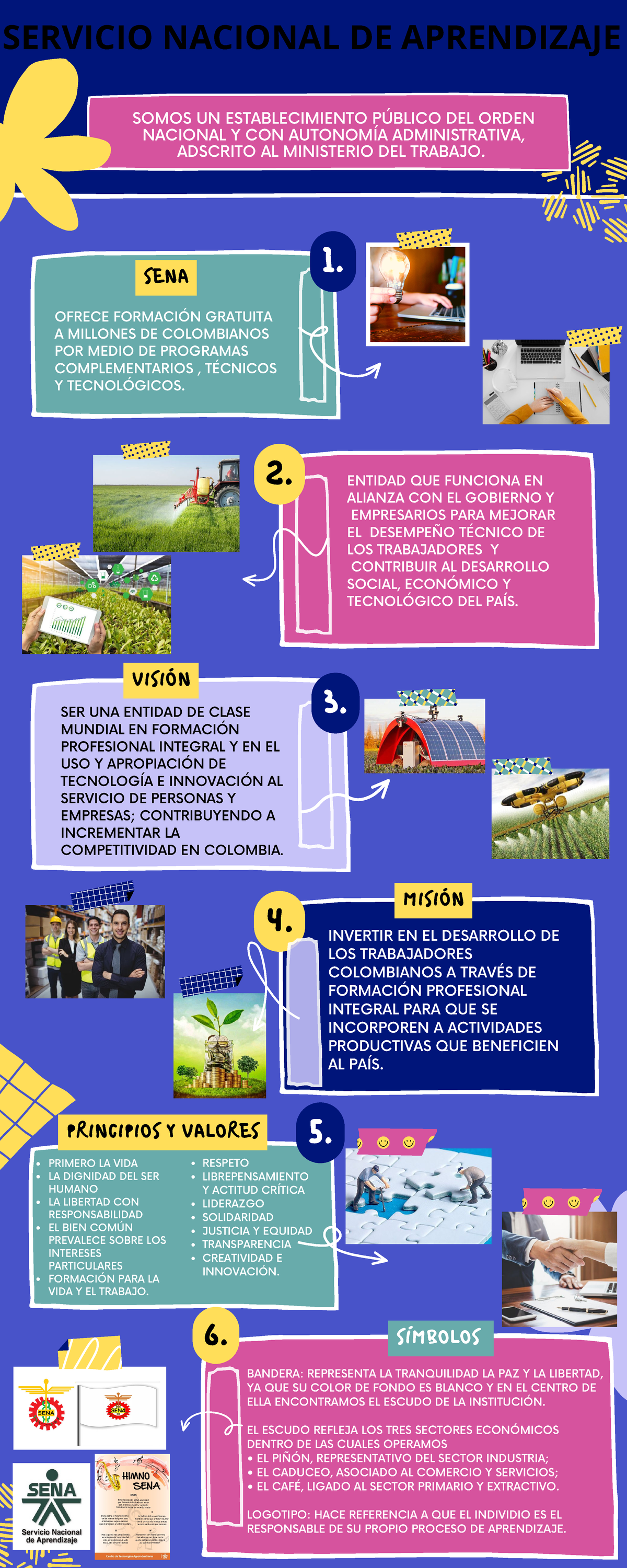 Infografía SENA - INFIGRAFIA SERVICIO NACIONAL DE APRENDIZAJE (SENA ...