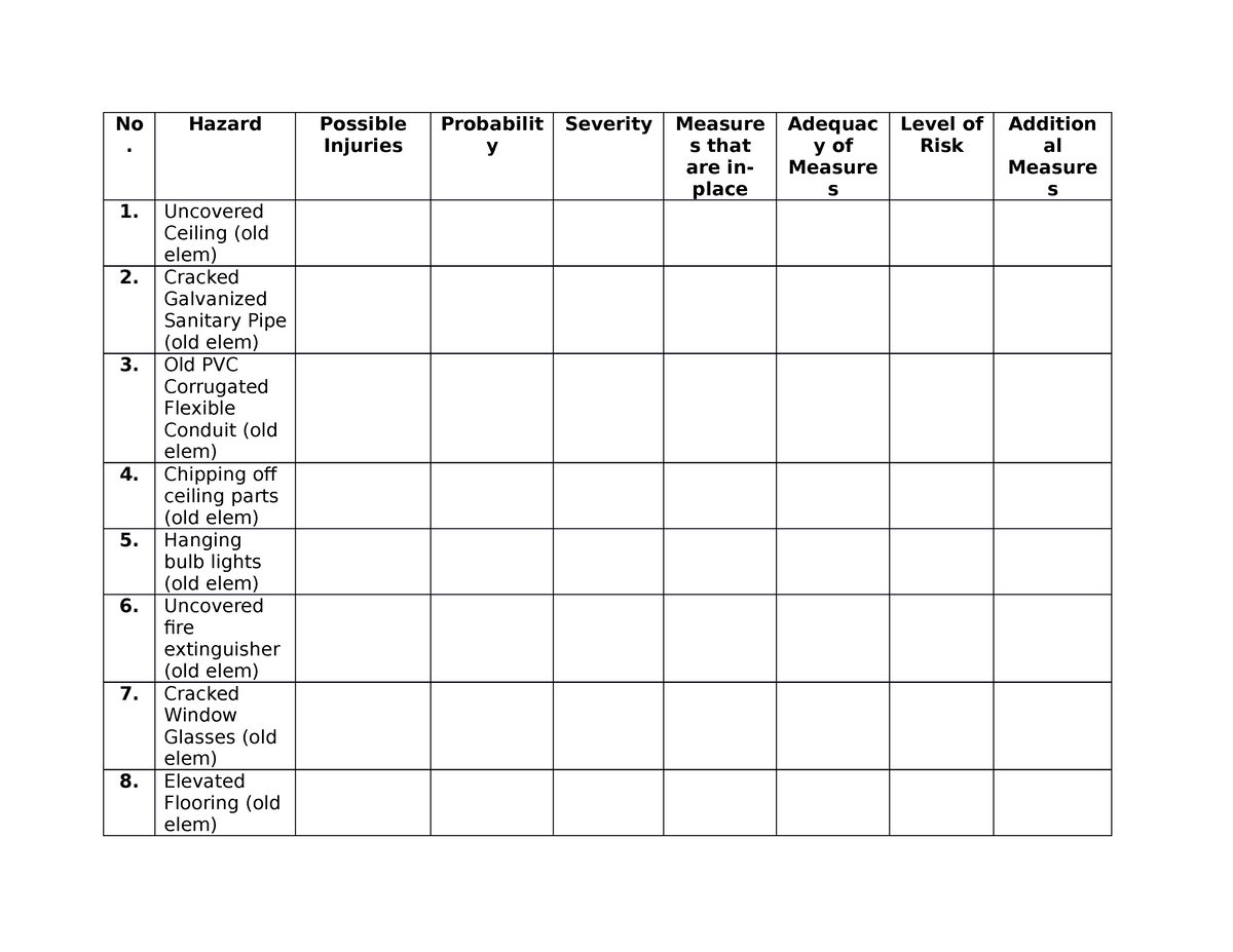 Risk assessment - No . Hazard Possible Injuries Probabilit y Severity ...