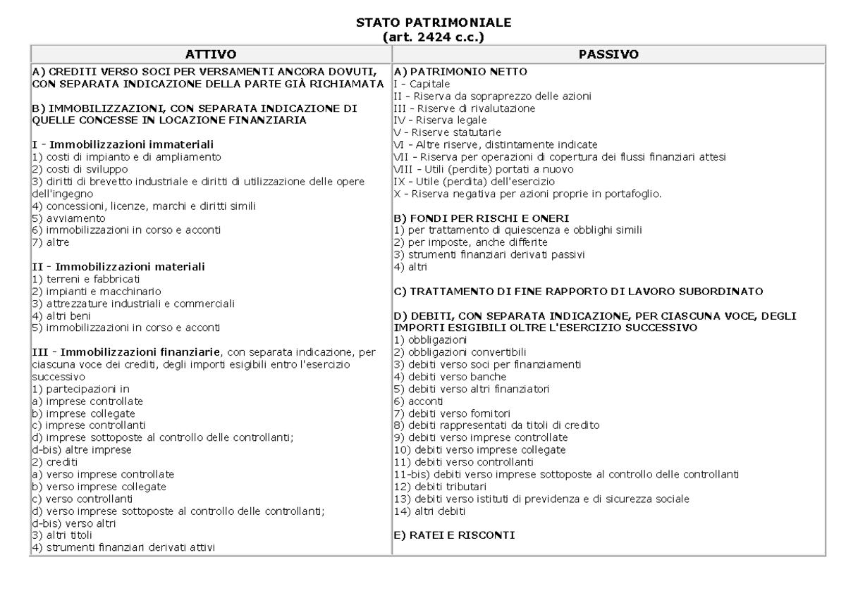 Schema Stato Patrimoniale Stato Patrimoniale Art 2424 C Attivo Passivo A Crediti Verso 2881