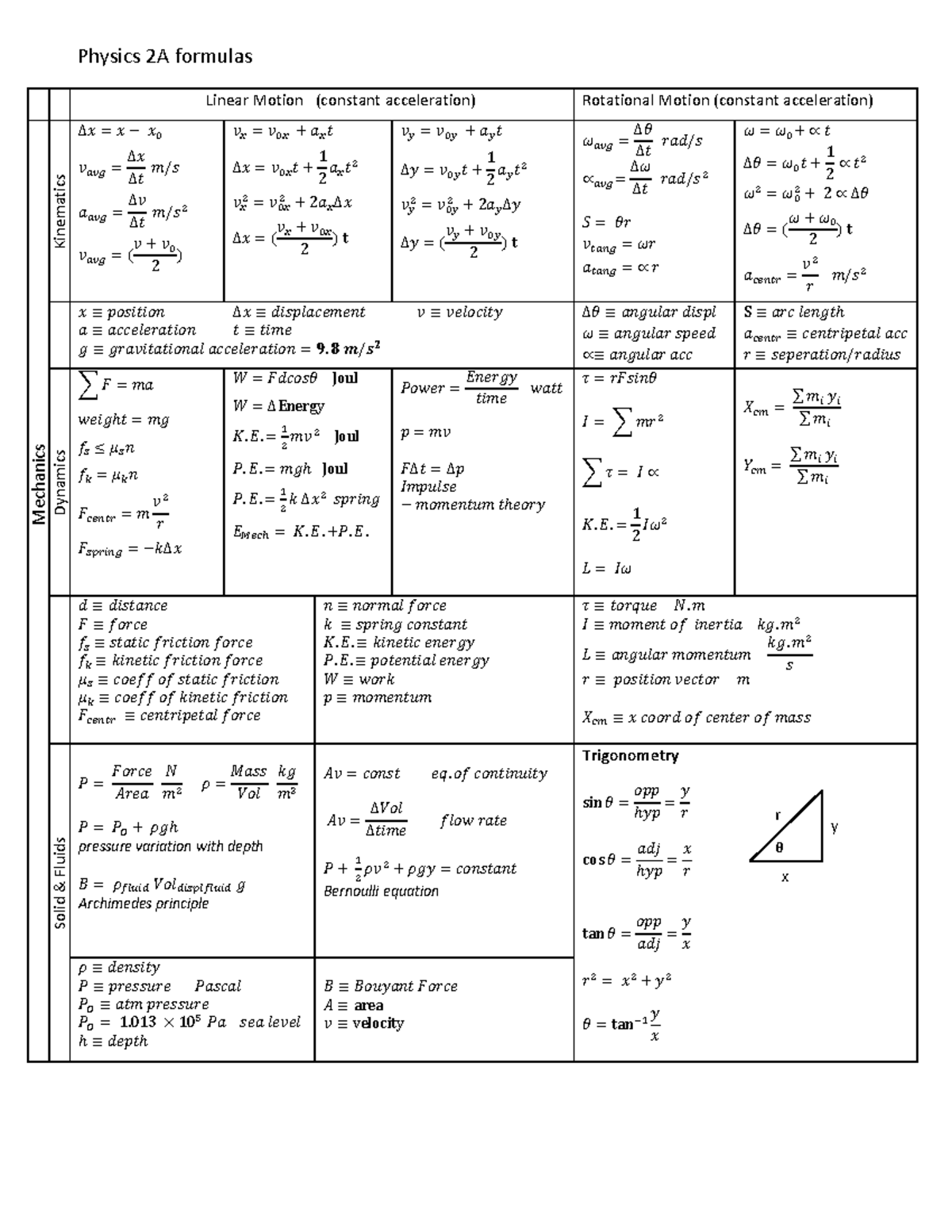 Physics 2A formulas - Summary of all required equations that will be ...