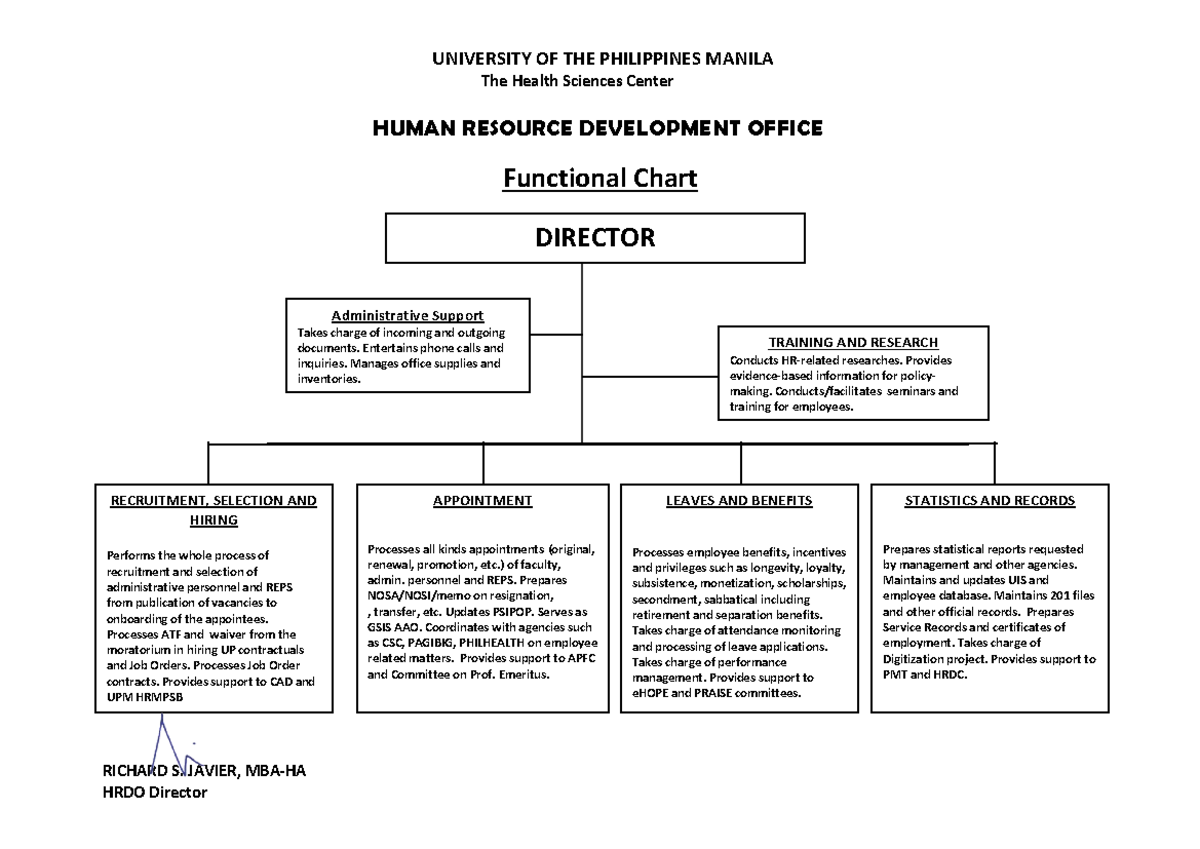 A. HRDO Functional Chart - UNIVERSITY OF THE PHILIPPINES MANILA The ...