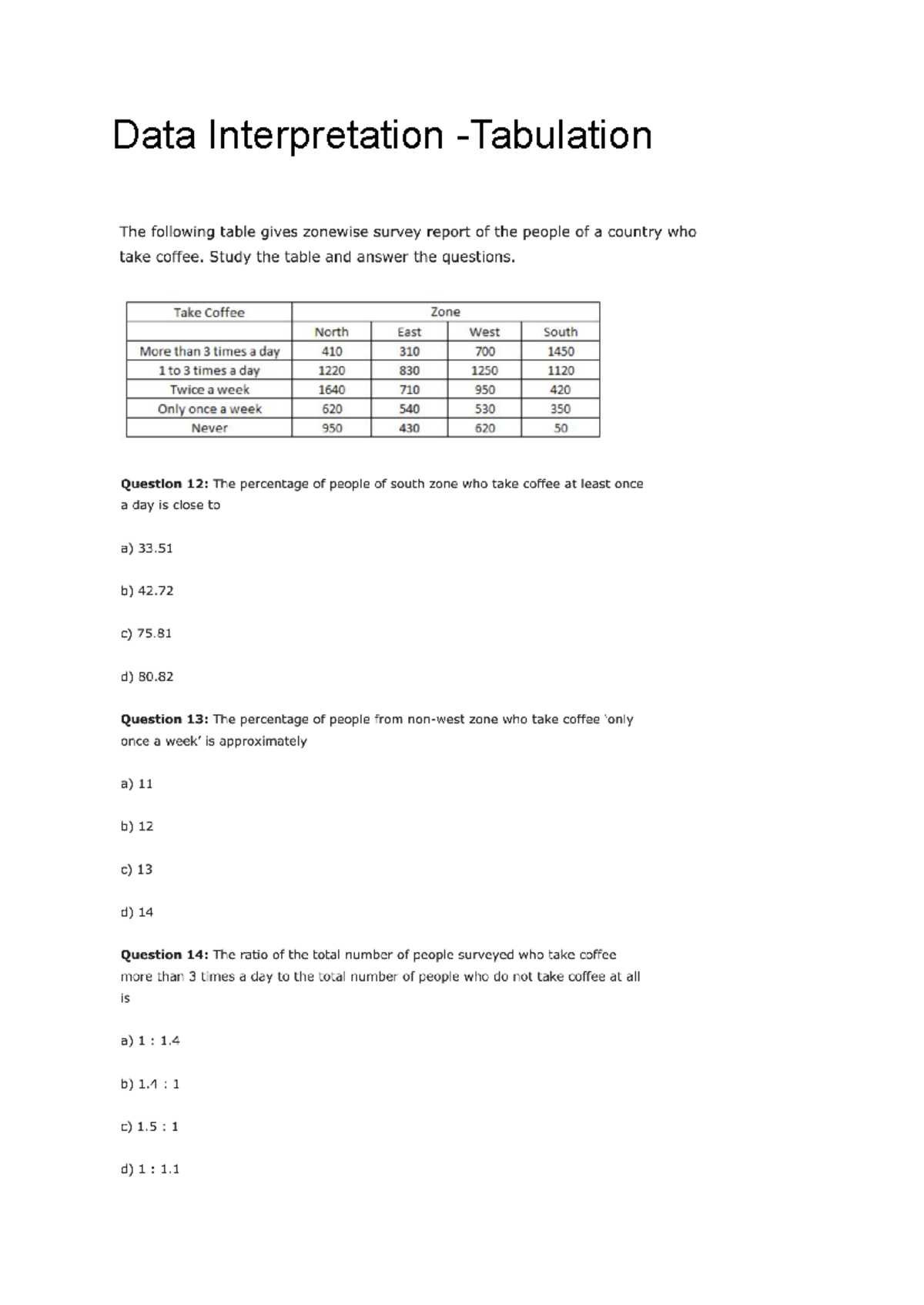 Data Interpretation -Tabulation - Data Interpretation The following ...