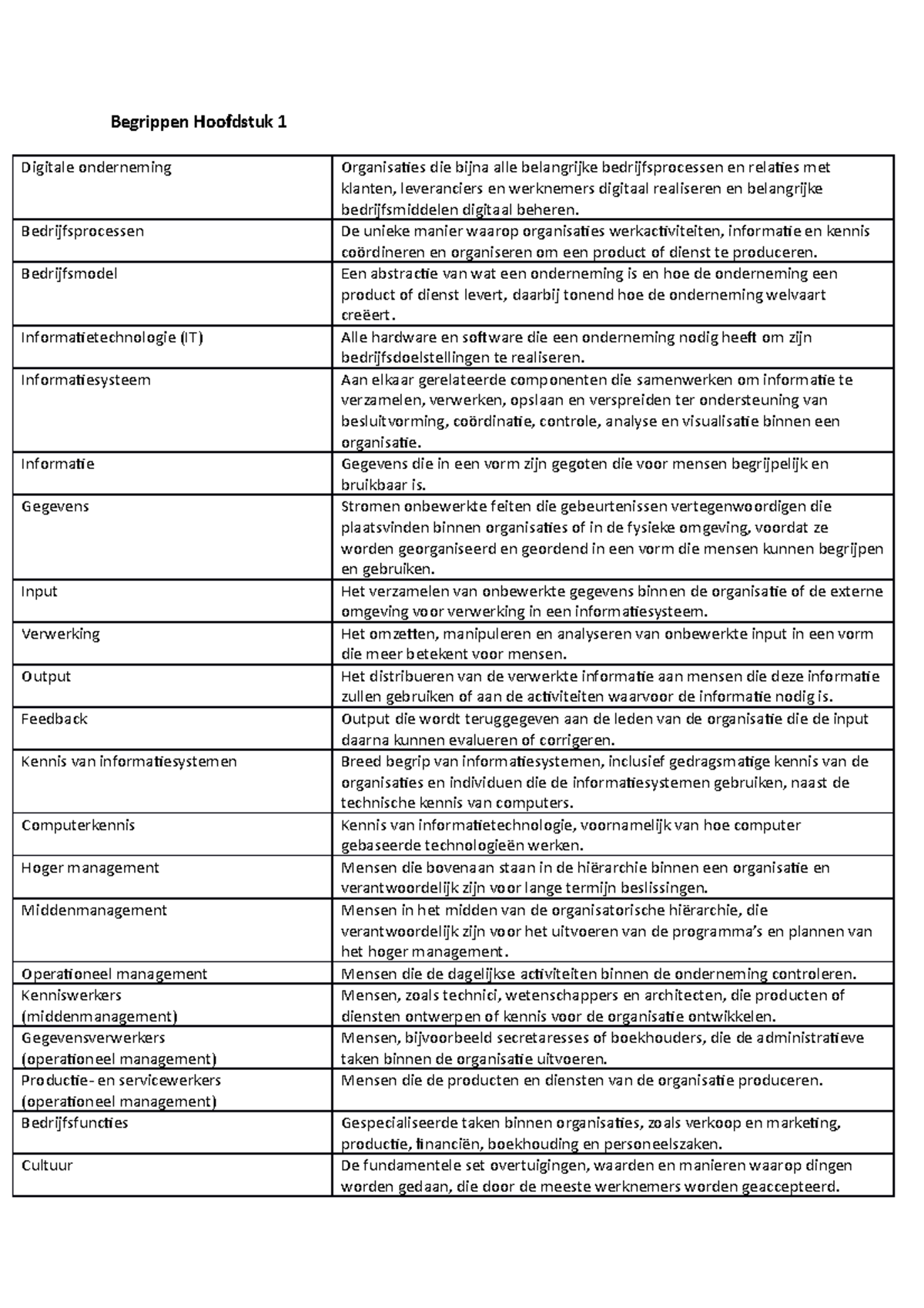 Begrippen H1 Informatiemanagement - Begrippen Hoofdstuk 1 Digitale ...