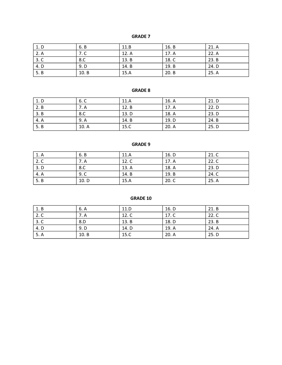 answer-key-for-non-readers-grade-7-1-d-6-b-11-16-b-21-a-2-a-7