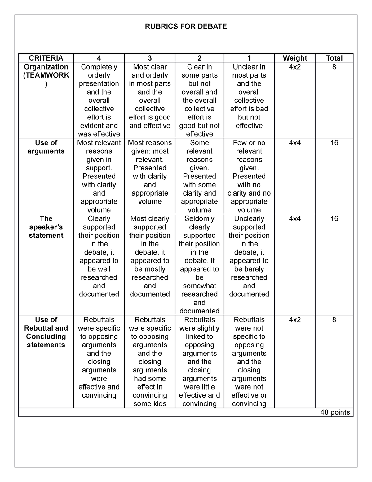 Rubrics FOR Debate - RUBRICS FOR DEBATE CRITERIA 4 3 2 1 Weight Total ...