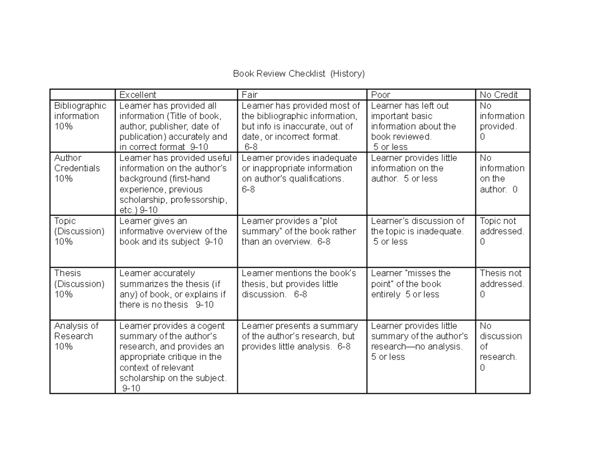 Checklist For Book Summary Of Essays - Book Review Checklist (History ...