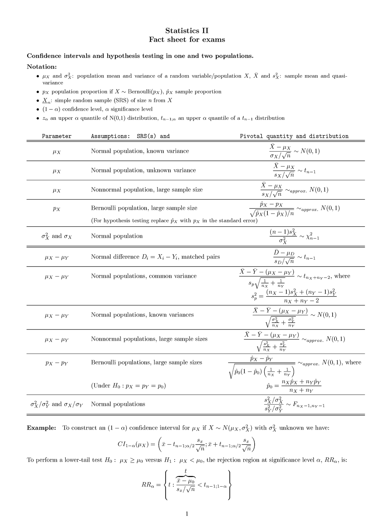 Formulas Eng - Statistics II Fact sheet for exams Confidence intervals ...