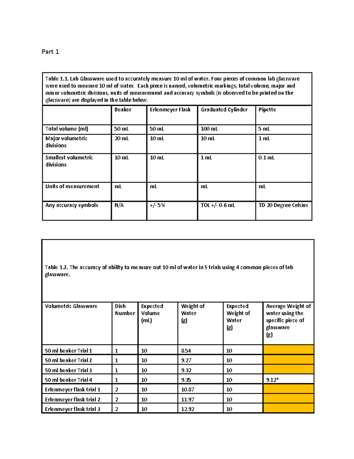 Graphs - Lab assignment - Part 1 Table 1. The accuracy of ability to ...