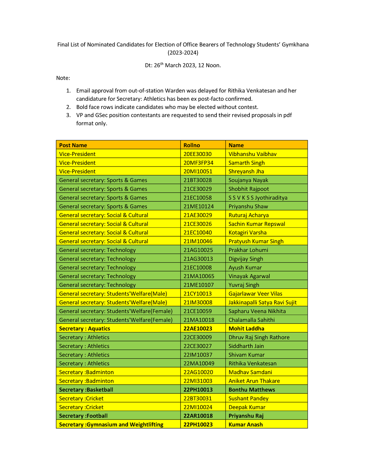 final-list-of-candidates-for-election-of-office-bearers-of-tsg-final