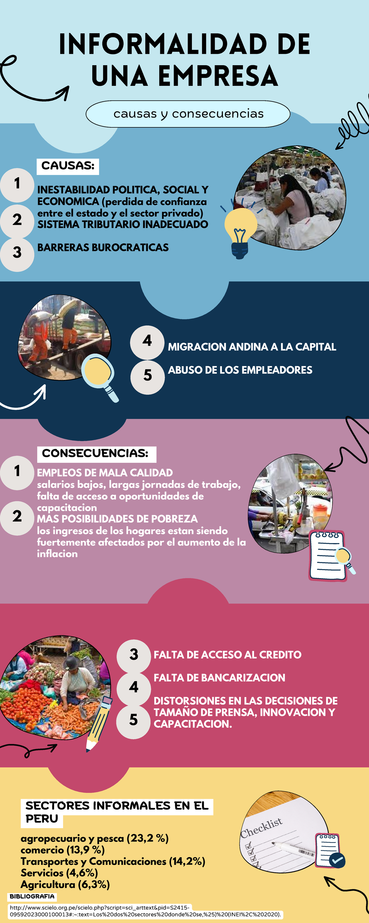 Infografia 1 Informalidad De Empresas - Causas Y Consecuencias ...