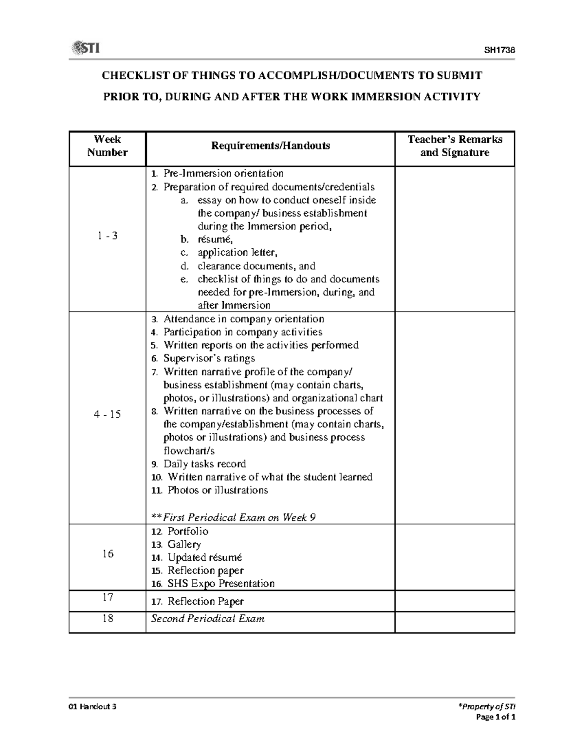 01 Handout 3 - SH 01 Handout 3 *Property of STI Page 1 of 1 CHECKLIST ...