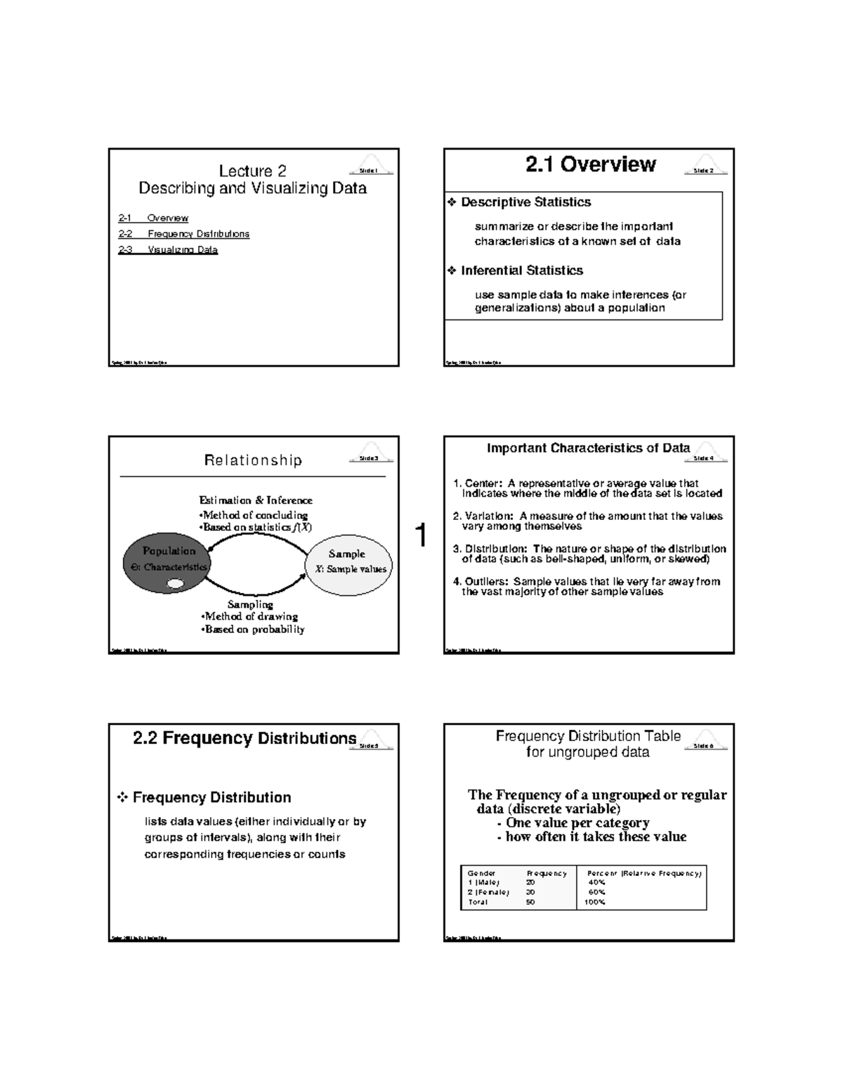 lecture-notes-on-lecture-2-1-slide-1-spring-2005-by-dr-lianfen-qian