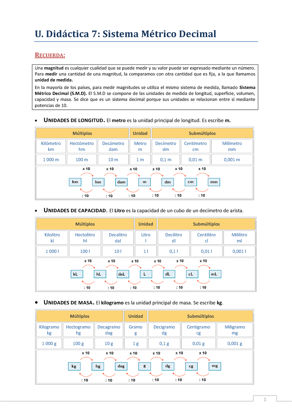 T 7 Sistema Métrico Decimal U Didáctica 7 Sistema Métrico Decimal Recuerda Una Magnitud Es
