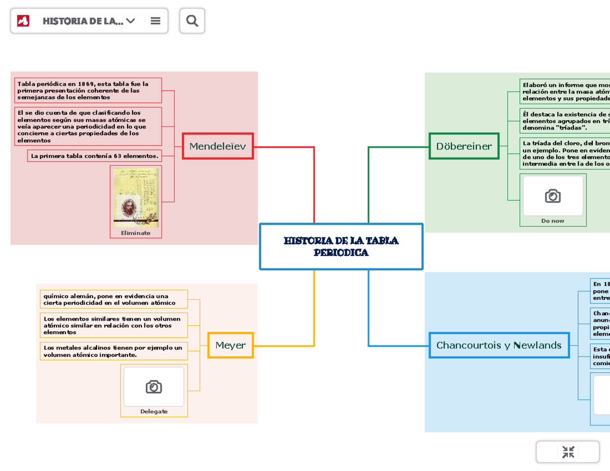 historia-de-la-tabla-periodica-mind-map-d-bereiner-elabor-un