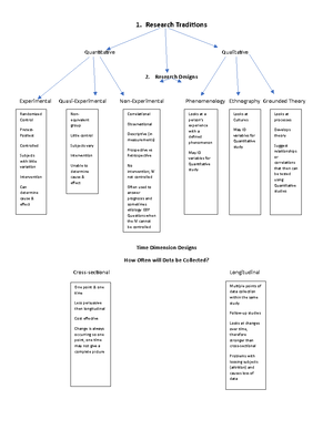 Test 3 Study Guide - Chapter 8 – Design Key design features of designs ...