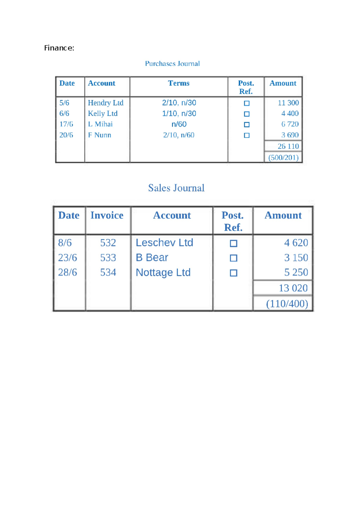 Finance - NOTES - ACCT1101 - Finance: - Studocu