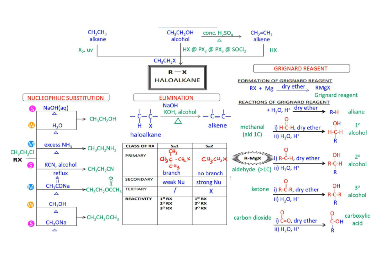 Haloalkane Notes - Fundamental Organic Chemistry - Studocu