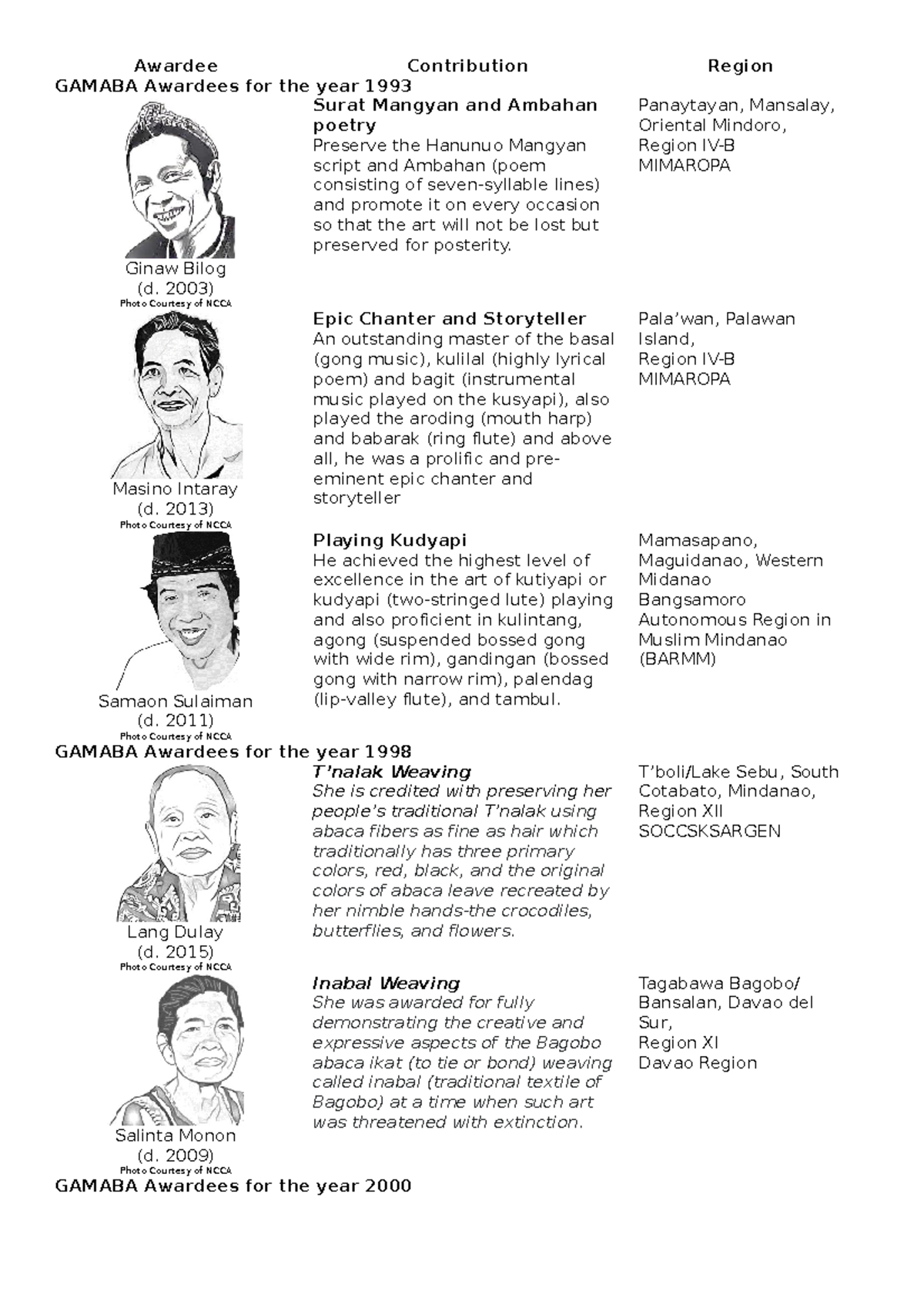 Gamaba Awardees Awardee Contribution Region GAMABA Awardees for the