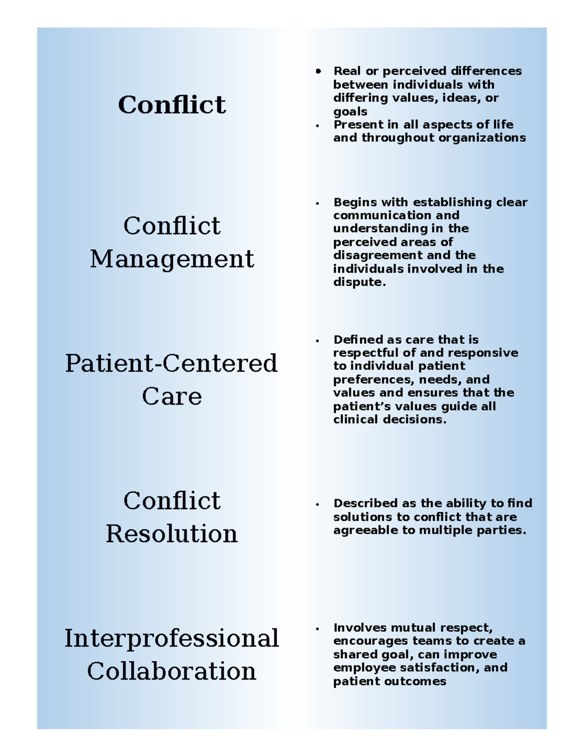 Flashcards 1 - Conflict Real or perceived differences between ...