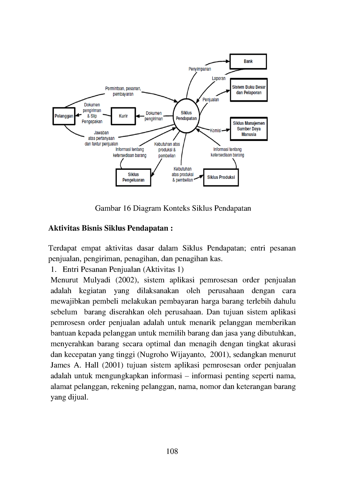 37 Tugas 108 Gambar 16 Diagram Konteks Siklus Pendapatan Aktivitas 