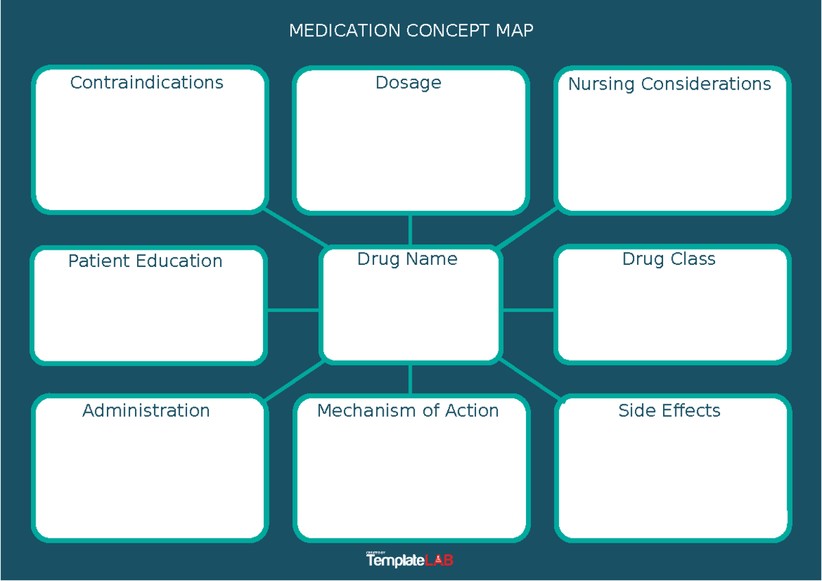 Medication Concept Map Template V2 - Administration Mechanism of Action ...