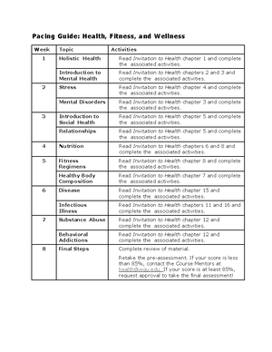 Milestone 3-25 Out Of 28 Correct - HLTH 1010 - WGU - Studocu