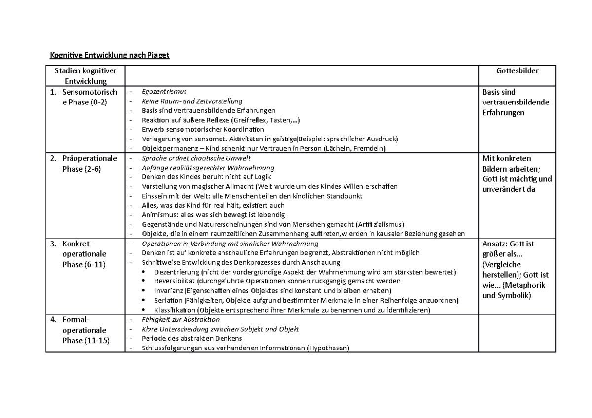 Synopse der Entwicklungsmodelle Kognitive Entwicklung nach