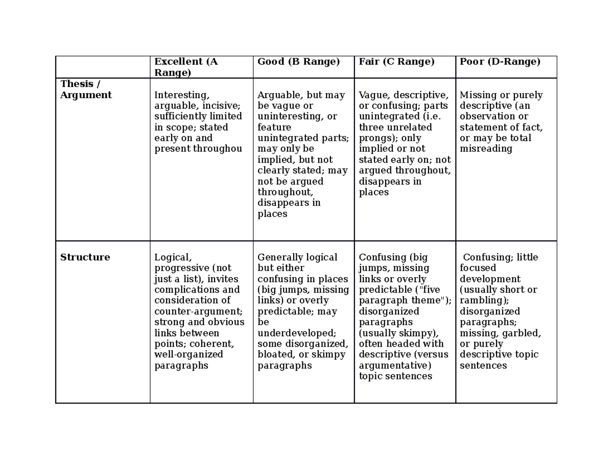 Essay Writing Rubric - Excellent (A Range) Good (B Range) Fair (C Range ...