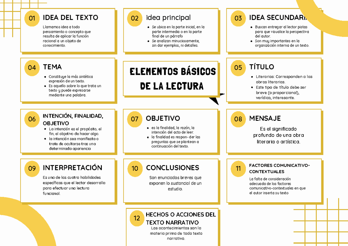 Elementos de la lectura, mapa conceptual y mental - 02 07 es la ...
