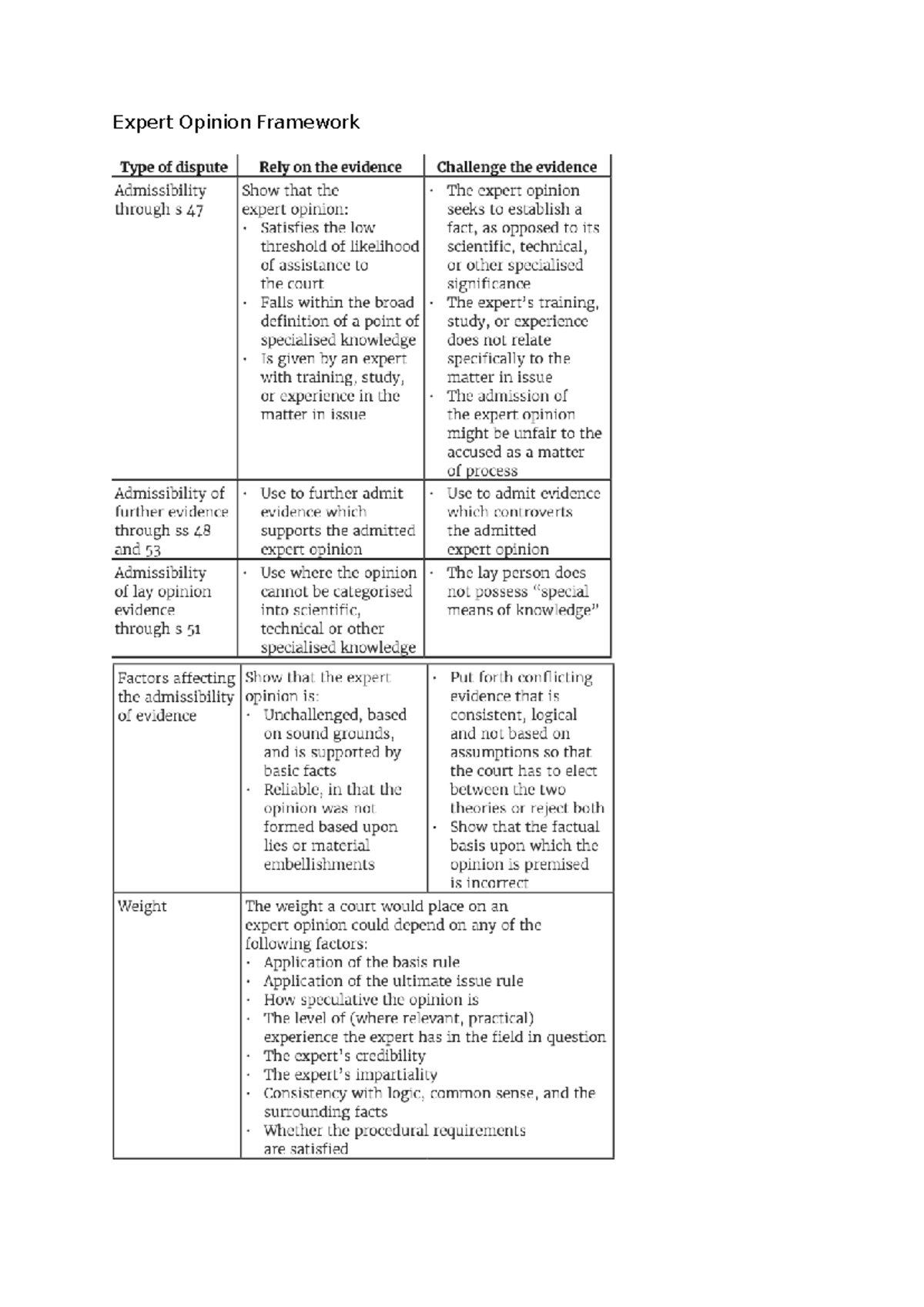 Expert Opinion Framework - Studocu