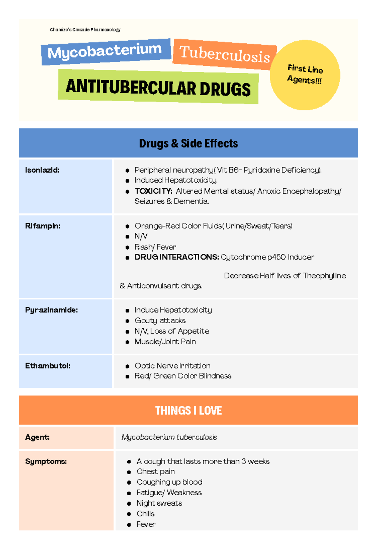 Antitubercular Drugs - Summary - ANTITUBERCULAR DRUGS Mycobacterium ...