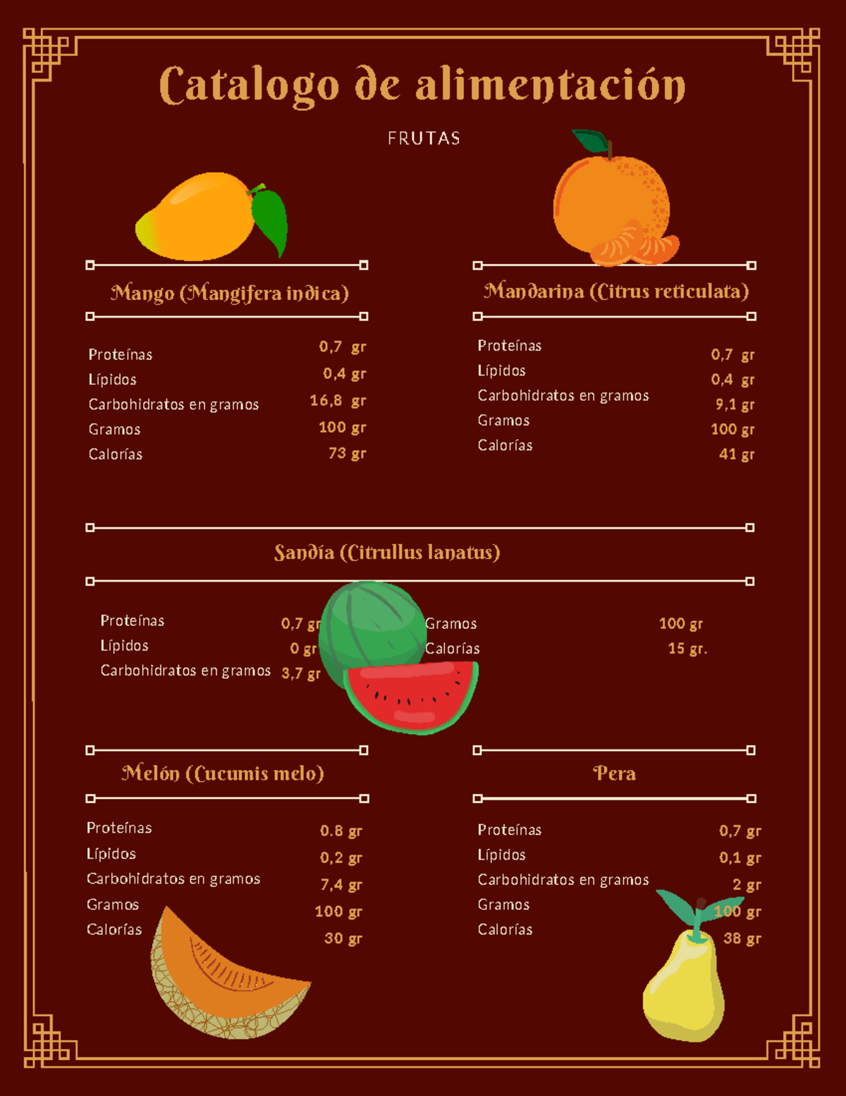 Catalogo de alimentación Mango (Mangifera indica) Proteínas Lípidos