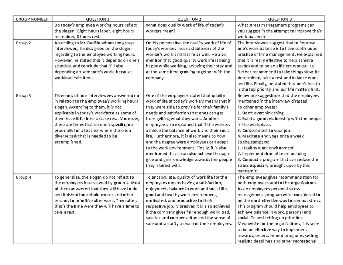 Human Behavior in Organization Interview - GROUP NUMBER QUESTION 1 ...