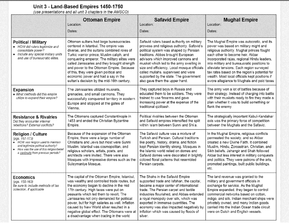 LandBased Empires Chart Completed Studocu